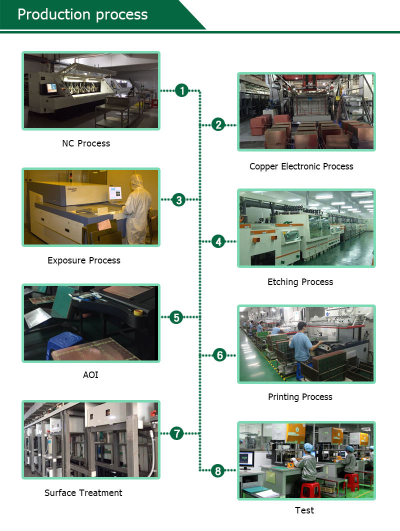PCB PCBA Flexible Printed Circuit Assembly HASL