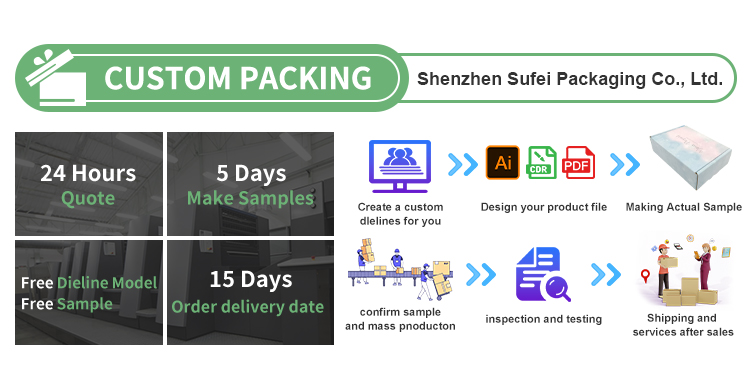 Fast Charger Quick Charger Packing Paper Box , Ivory Board Packaging Gift Boxes With Hook