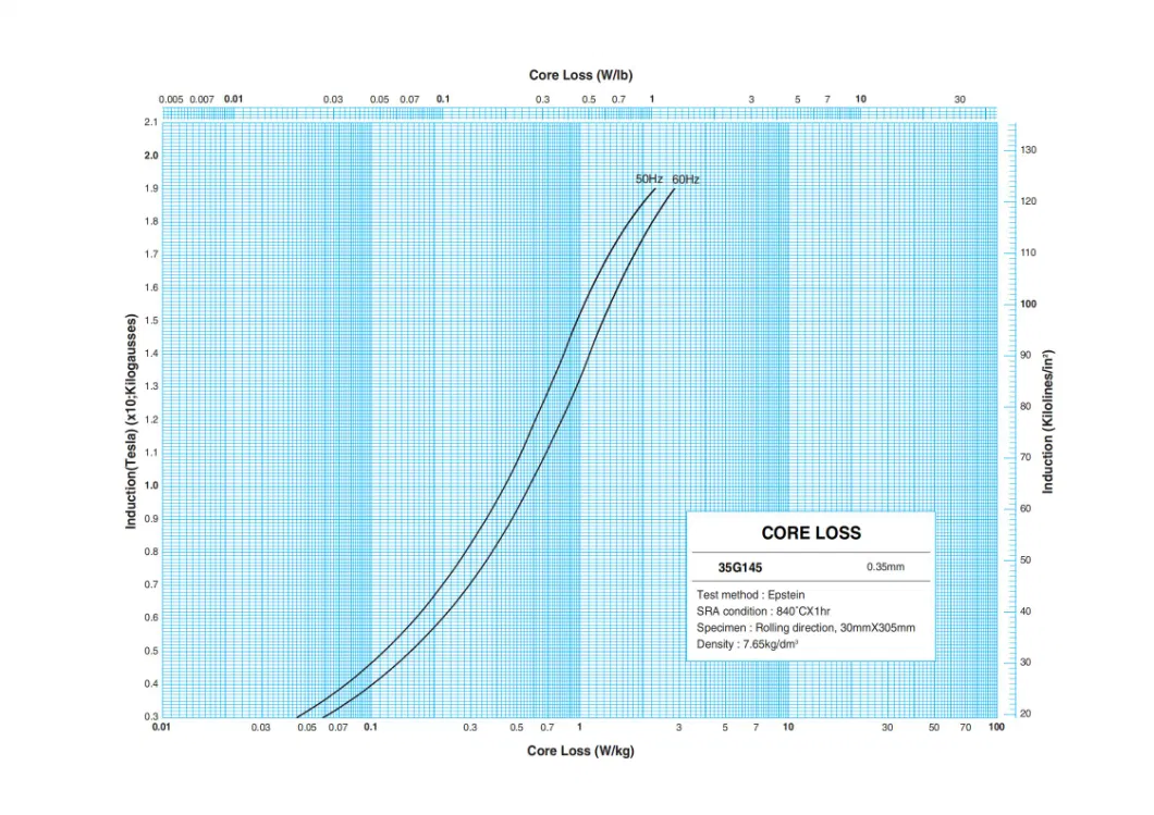 Oriented Electrical Steel Grade 35g145 Used for Large Motor