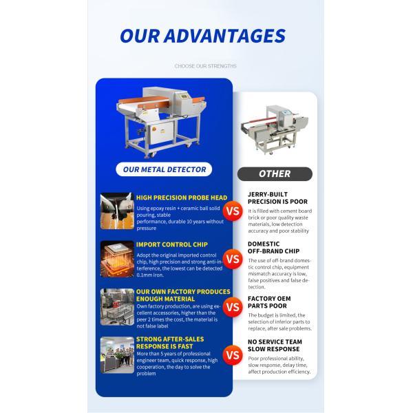 Automatic Metal Detector For Food Processing Industry , Metal Detection Equipment