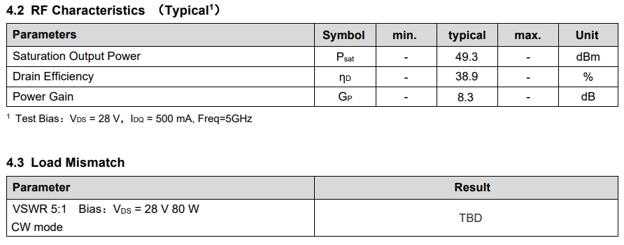 High Efficiency 80W 28V 1.5G RF Amplifier for 2.0-6.2GHz Frequency Range