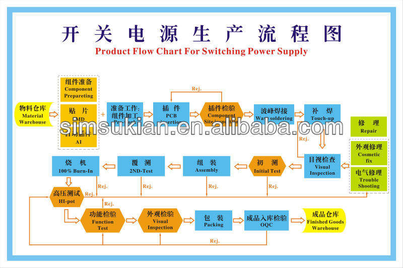 12v4a desktop adapter with UL SAA CE FCC approval