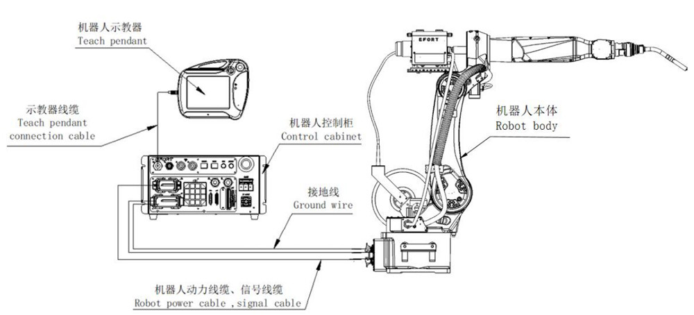 Arc Welding Robot For Metal Parts Auto Parts And Other Industries ARC10-1600 Payload 10kg Reach 1604mm