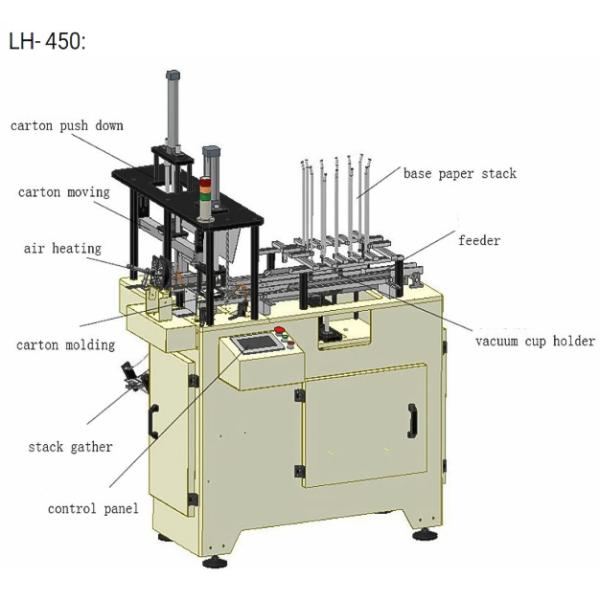 Heat Sealing Paper Box Making Machine Fast Food Carton Forming Machine
