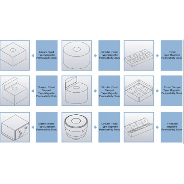 Steel 600x1100mm Electro Permanent Magnetic Chuck For Clamping