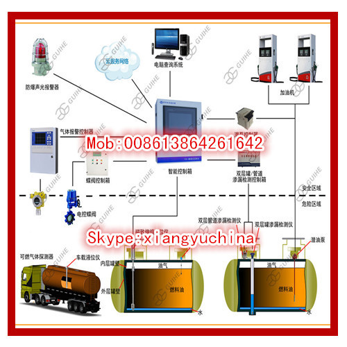 Petrol station fuel tank monitor software / storage diesel tank level /volume sensor magnetostrictive probe