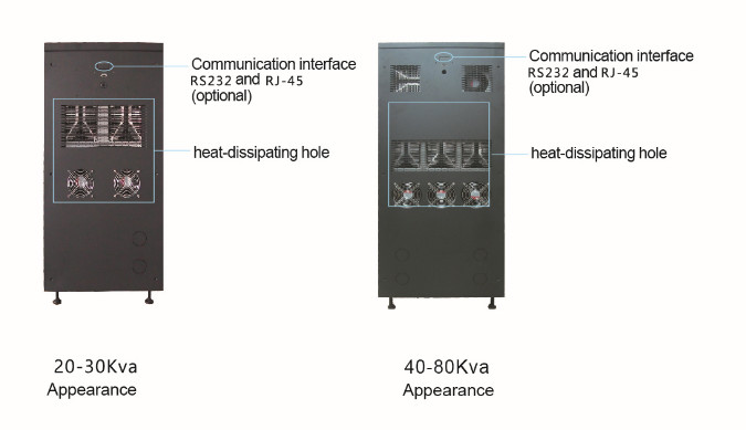 Three Phases Low Frequency Online UPS With High Efficient DSP Chip