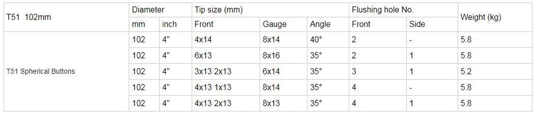 T51-89mm Top Hammer Drill Tools Thread Button Bit for Drilling