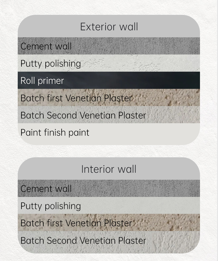Advantage VOC Free French A Certified Polished Concrete Wall Paint for Modern Spaces