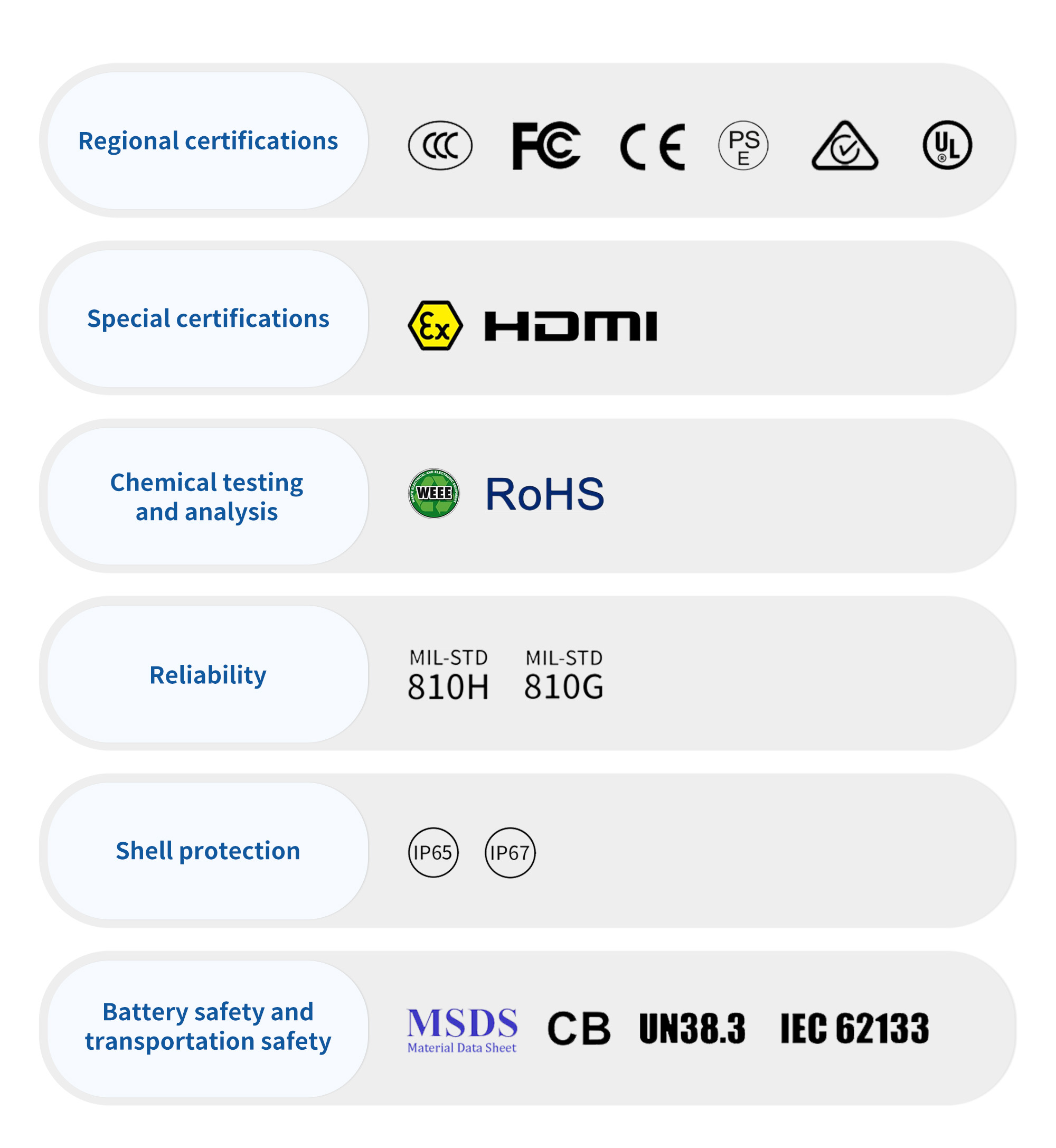 Industrial 10.1 Inch Rugged Android Tablet with IP65 Certification NFC 5G and 4G GSM