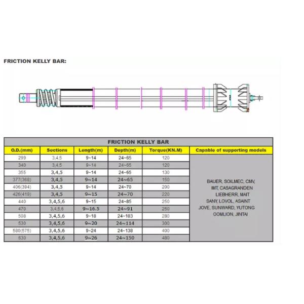 High Speed Premium Drilling Tools Customized Size Diameter Long Wearing Life