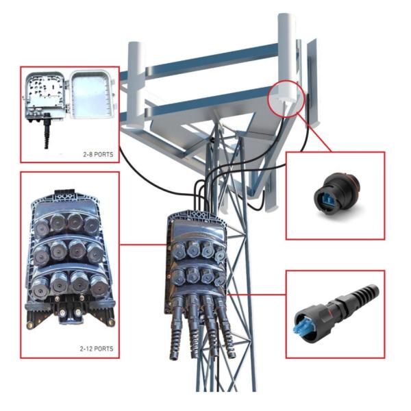 Duplex FTTA FTTH Fiber Optic Cable Assembly