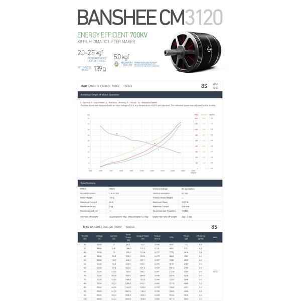 Compact CM 3120 FPV Brushless DC Motor