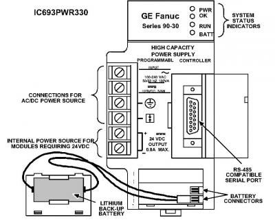 High Capacity Power Supply Module Series 90-30 Platform GE FANUC IC693PWR330 0