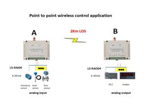 China 4-20mA Wireless I O Module 433MHz Level Sensor Wireless Signal Transmission 2km 4AI 4AO wholesale