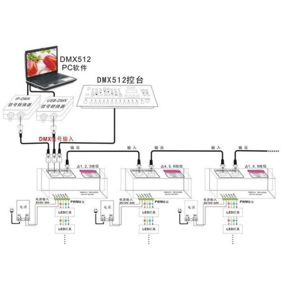 RGB Controller DMX512 Decoder,DC12V LED controller