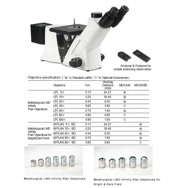 BDS400 100X dry objectiev Optical Inverted Metallurgical Microscope