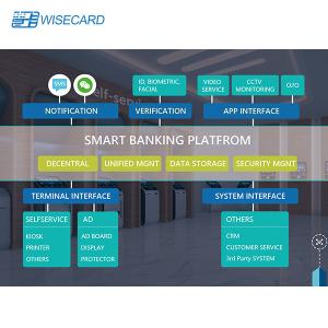 China PIN Management Smart Banking Solution , Smart Business Banking For Statement Printing wholesale