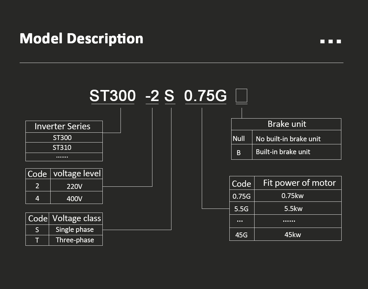 Mini VFD Frequency Converter Single Phase To Three Phase 0.75KW