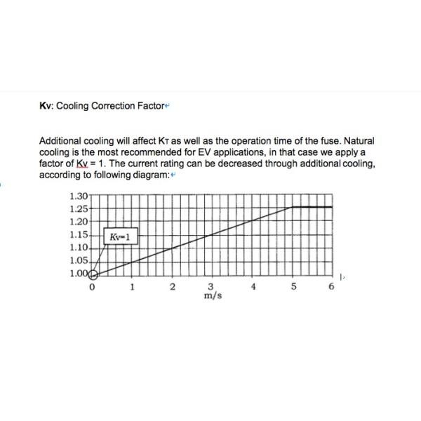 OEM ODM Automotive Fuse Link IATF16949 Certificate For EV / Plugin / HEV / FCEV