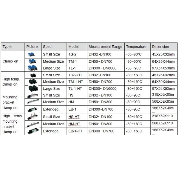 IP68 Ultrasonic Water Flow Meter DN15-DN6000 Clamp On Ultrasonic Flow Meter