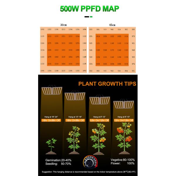 Custom Full Spectrum Far Red LED Grow Light 500W Commercial Indoor Hydroponic Grow Lights