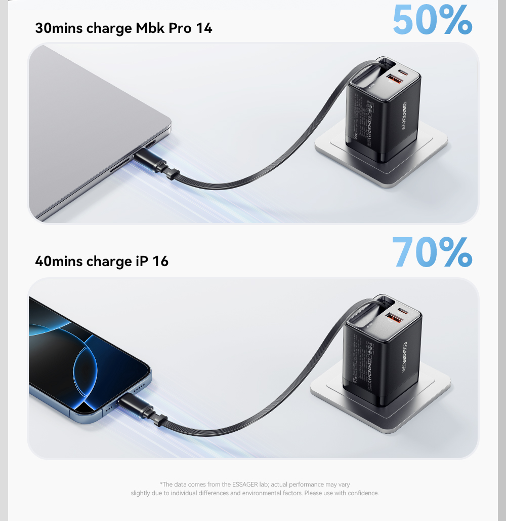 ESSAGER ES-CD49 Series 2 Ports 65W GaN Charger USB Wall Adapter Private Mold and Rated Power 100V-240V AC