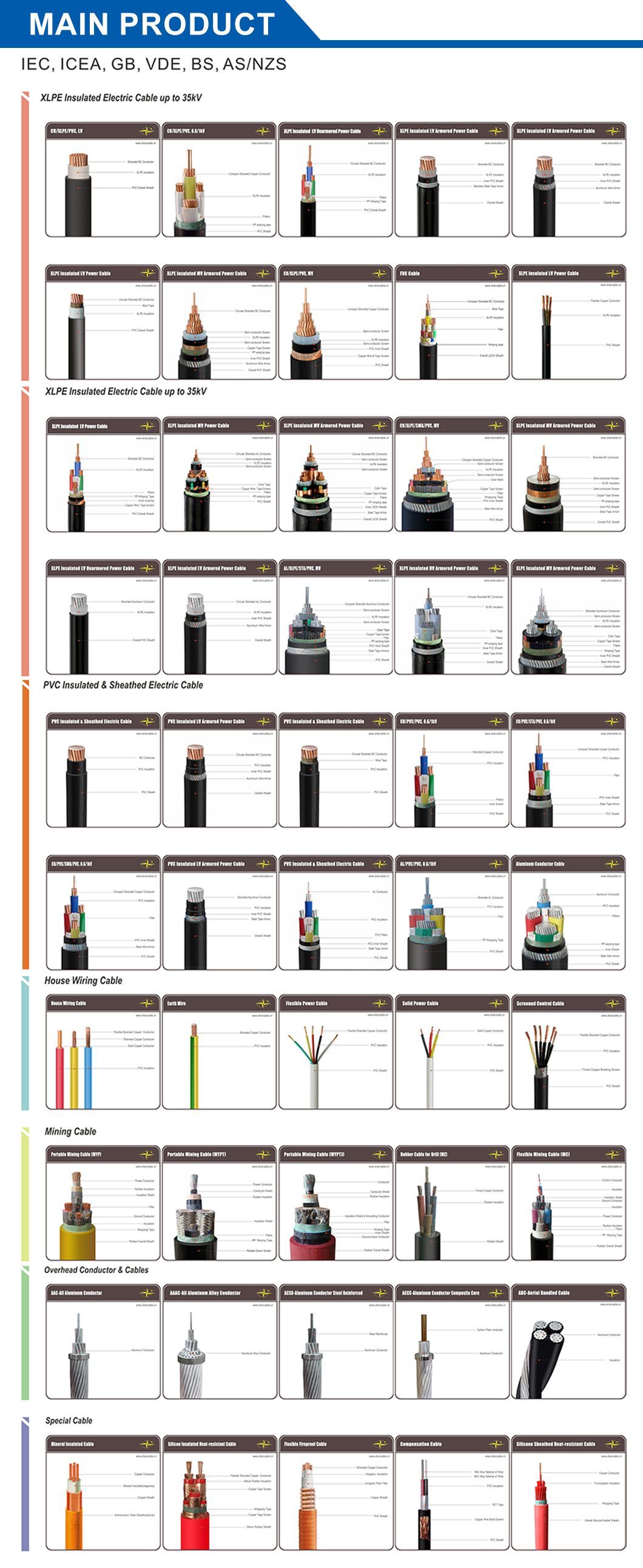 Premium Fire-Resistant Cable for High-End Installations