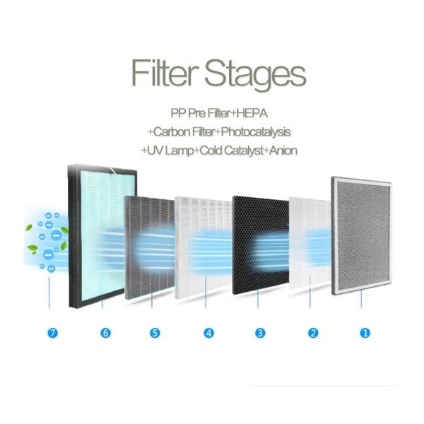 Particulate CADR 380 M³/H Hepa Air Purifier Kitchen Humidifier