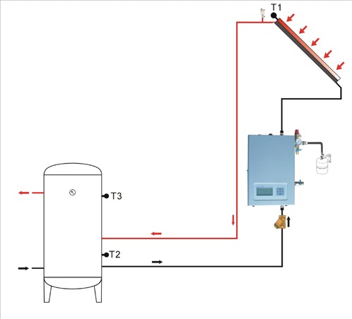 Copper Pipe Solar Pump Station For Split Solar Water Heater System SR981S
