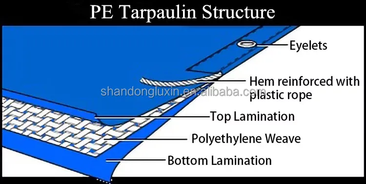 12'x20' Construction Insulated Tarp Heavy Duty and Waterproof for Concrete Curing