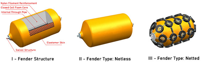 Solid Fixed 1.5m X 3m Floating Foam Fender Bumpers Eva For Marine Boats Dock