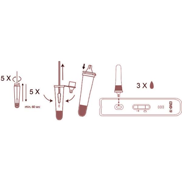 COVID-19 Antigen Self Test Kit 1 Tests/Kit CE For Nasal Swab Specificity 100%