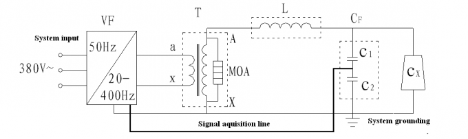 45KV 270KV AC Resonant Test System For 35KV Cable And 110KV Power Substation Test 0