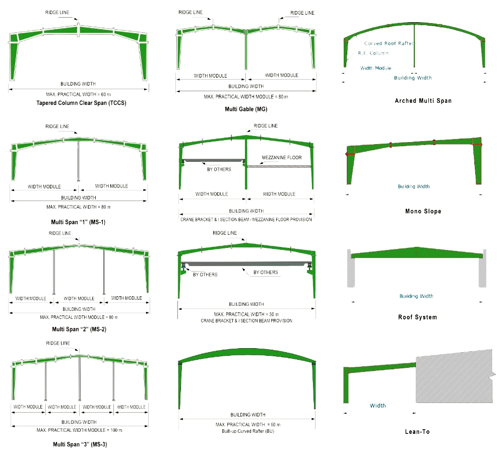 Light Gauge Heavy Space Frame Kits for Prefabricated Stadium Shopping Mall Steel Structure