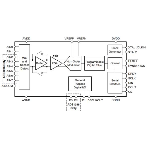 ADS1256IDBR Integrated Circuit Ic 24bit Adc Very Lo Noise Delta Sigma IC Chips Ssop28