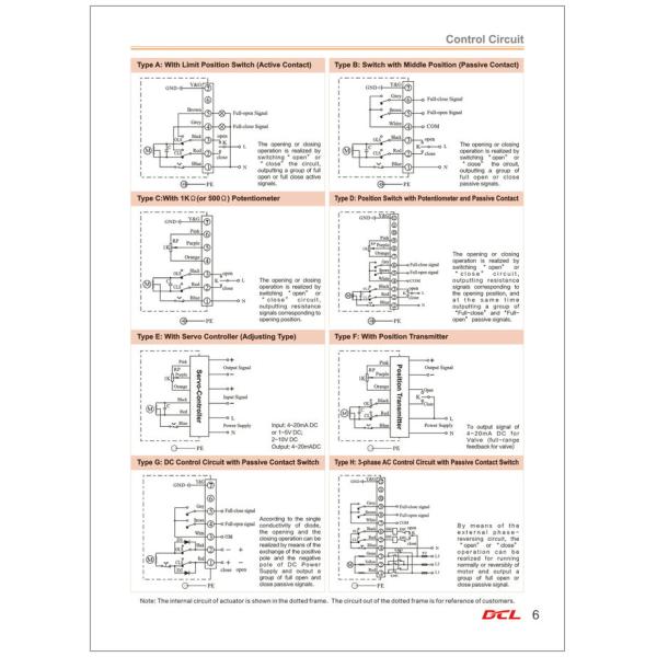 Electromagnetic Exd II BT4Gb 400Nm Explosion Proof Valve Actuator