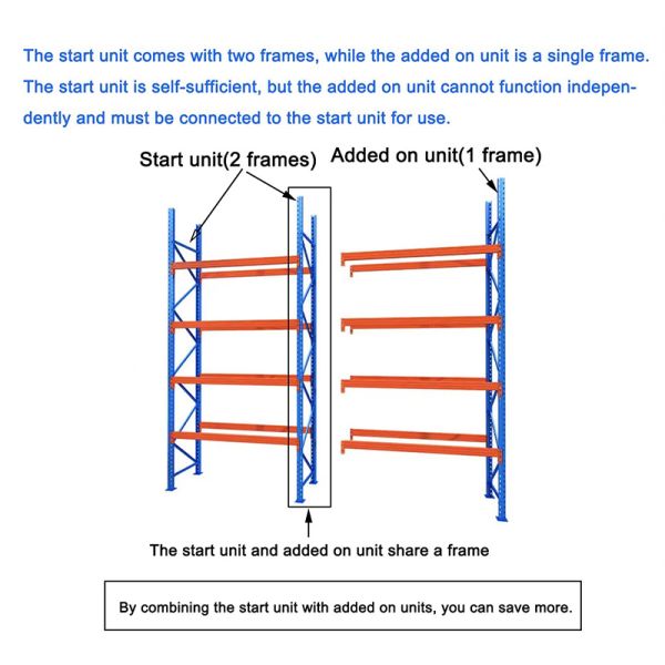 Custom Heavy-Duty 5-Level Metal Storage Rack System, Powder-Coated Beam Pallet Racking | For High-Efficiency Warehouse Storage