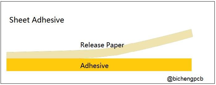 Single Sided Flexible PCBs FPC On Polyimide Substrate With 3M Tape Tesa Tape