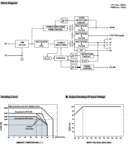 RPS-300-24 Switching Power Supply MEANWELL