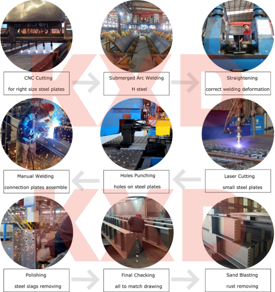 Metal Hot Rolled Steel Structure Building For Glass Production Workshop