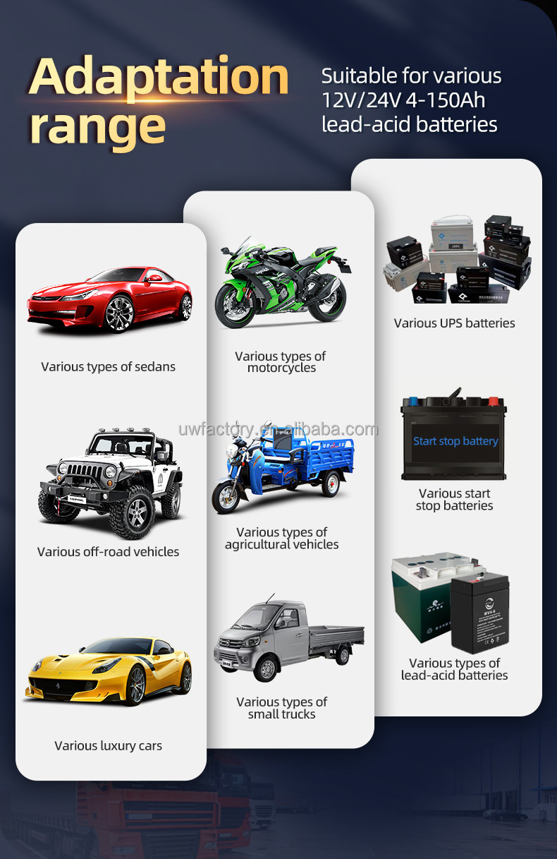 12V/24V 12V6A Smart General Motors Motorcycle Lead Acid Battery Charger with 15W/10W/7.5W/5W Automatic Identification
