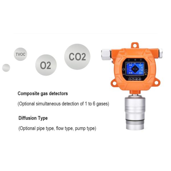 MIC600 Online VOC Fixed Gas Detector Industrial Leak Detection Pid Sensor 2