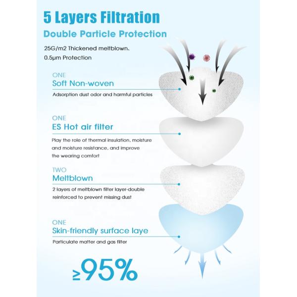 Non Woven FFP2 Face Mask No Falling Off For Automobile Making / Sports