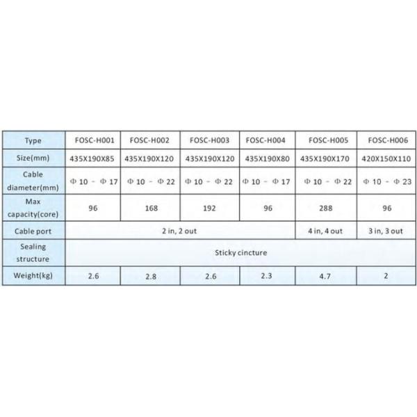 Ftth Fttx 12 24 48 96 144 288 Core Fiber Optic Splice Closure Horizontal Type