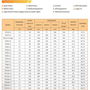 Buy cheap Deep Circle Batteries, AGM BATTERY , GEL BATTERY , CAR BATTERY,Vehicle Battery from wholesalers