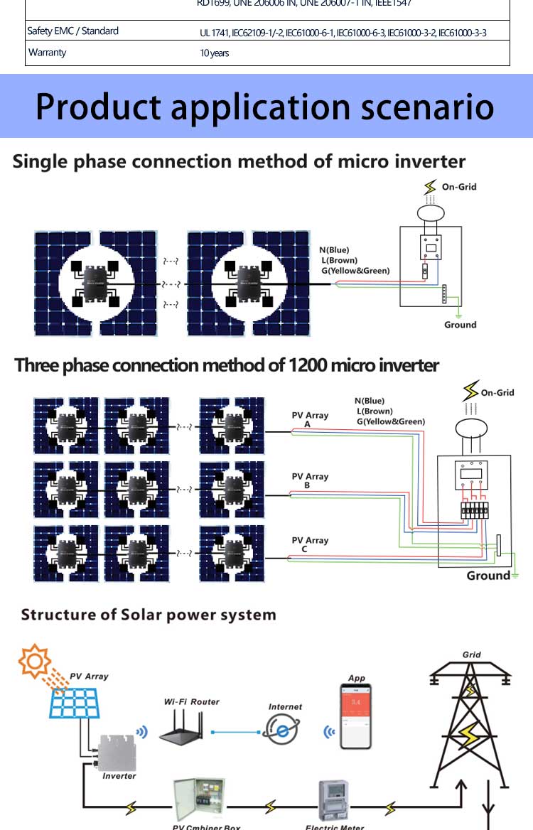 Smart 1400W 1600W On Grid Tie Mppt Solar Micro Inverter Grid Tie Micro Inverter Wvc-800W-Life