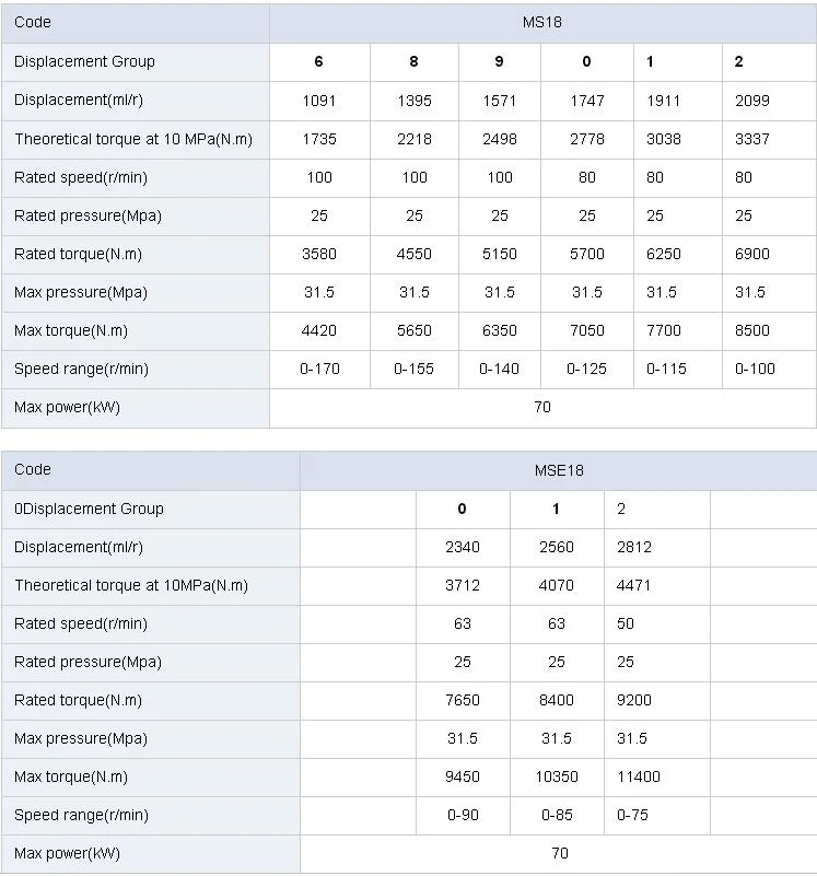 Helm Tower Replace Poclain Ms Ms18-2-111-F12-2A50 Hydraulic Drive Radial Piston Shaft Motor Single Double Speed