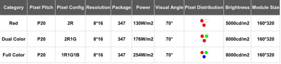 City Roadside Variable Message Sign P10 P16 P20 City Road Gantry Top Variable Message Sign Full Color LED display