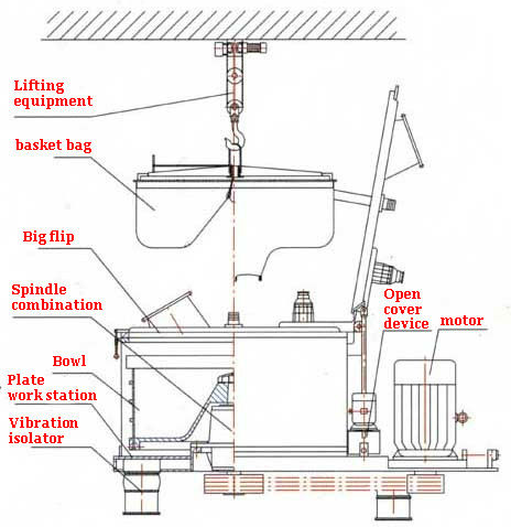Zhonglian High-speed flat top discharge centrifuge separator automatic centrifuge separator for water purification